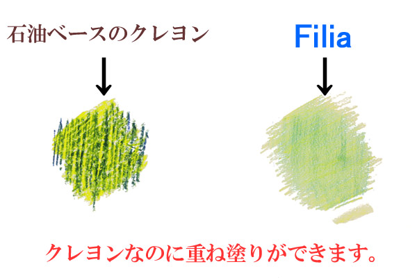 Filia フィリア クレヨン重ね塗り